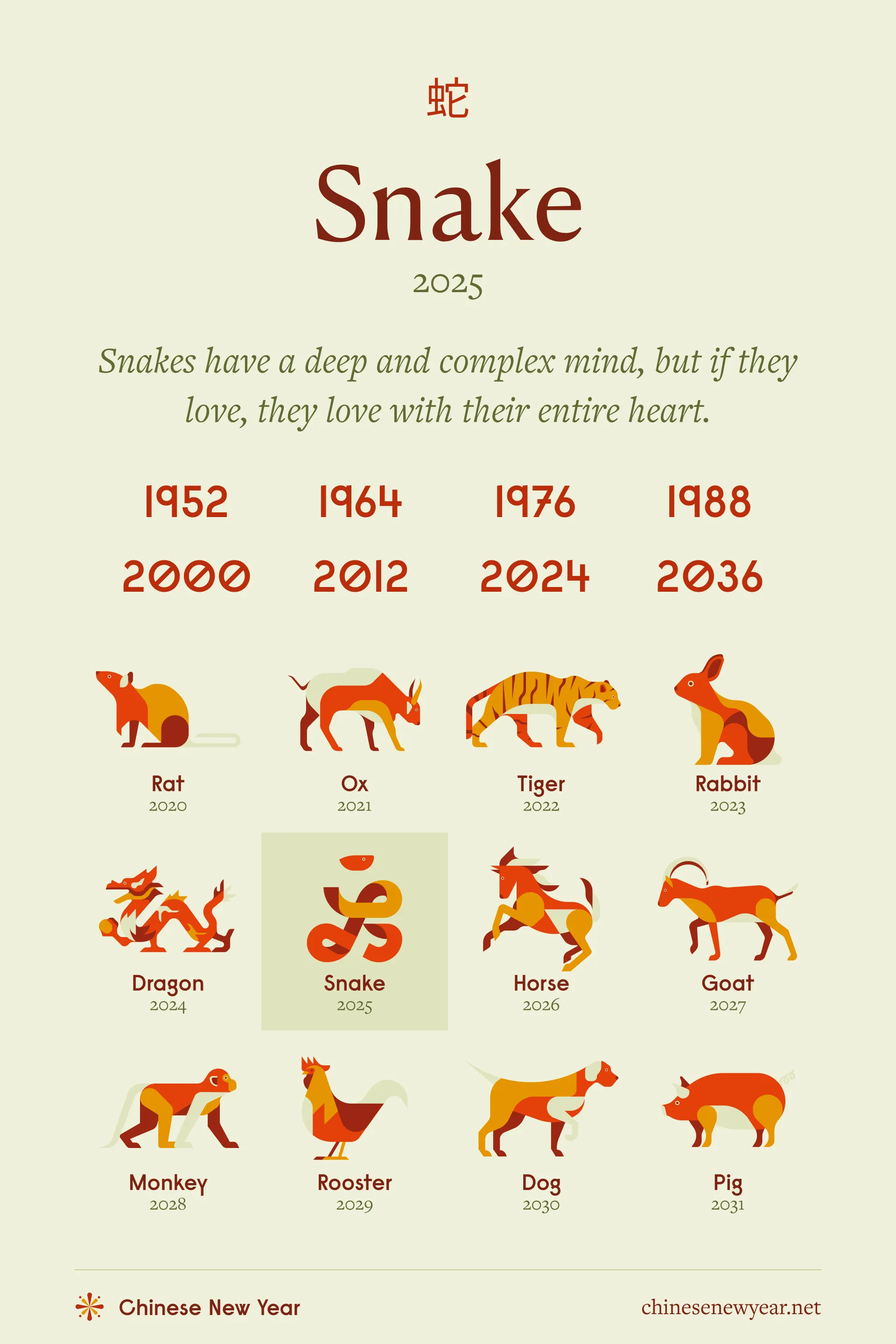 Tiger vs Snake in Chinese Zodiac: Understanding the Love and Personality Traits