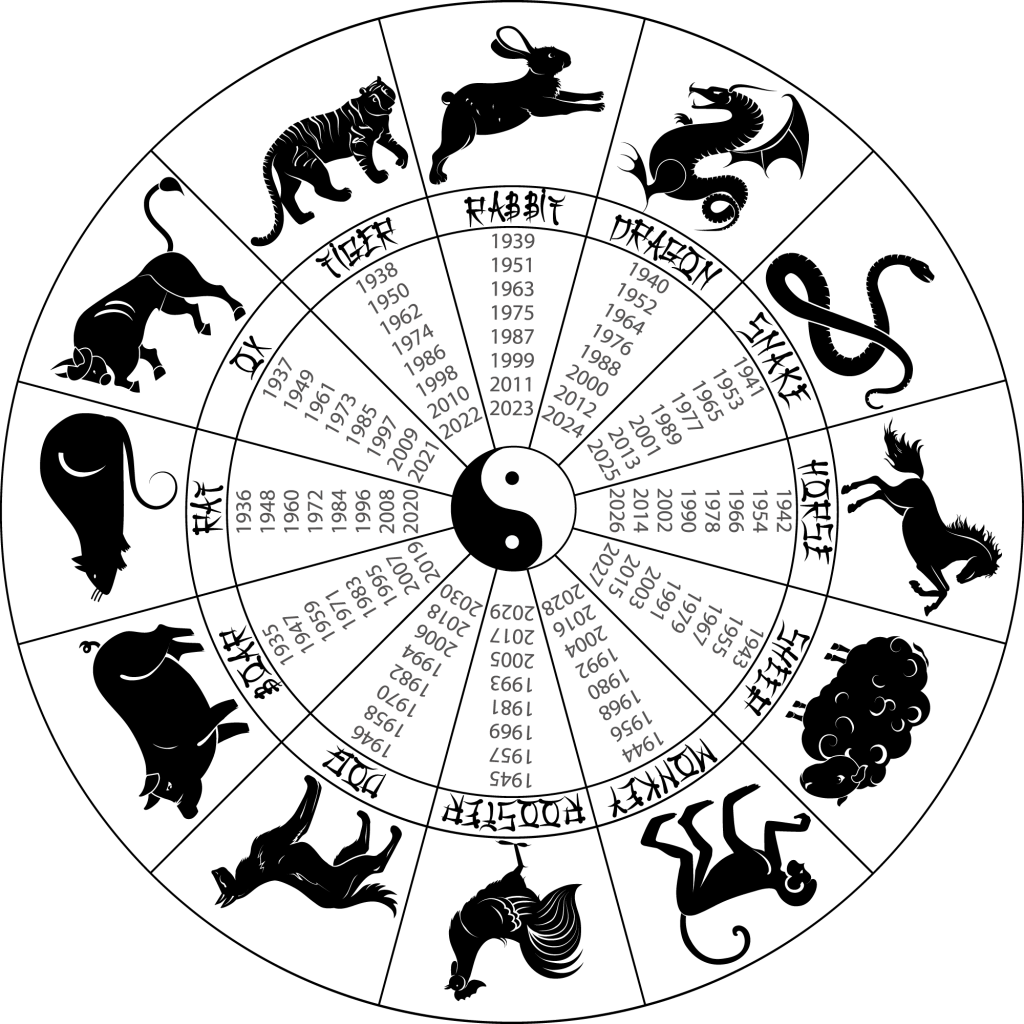 Decoding 1776 Chinese Zodiac: Year of the Monkey Insights