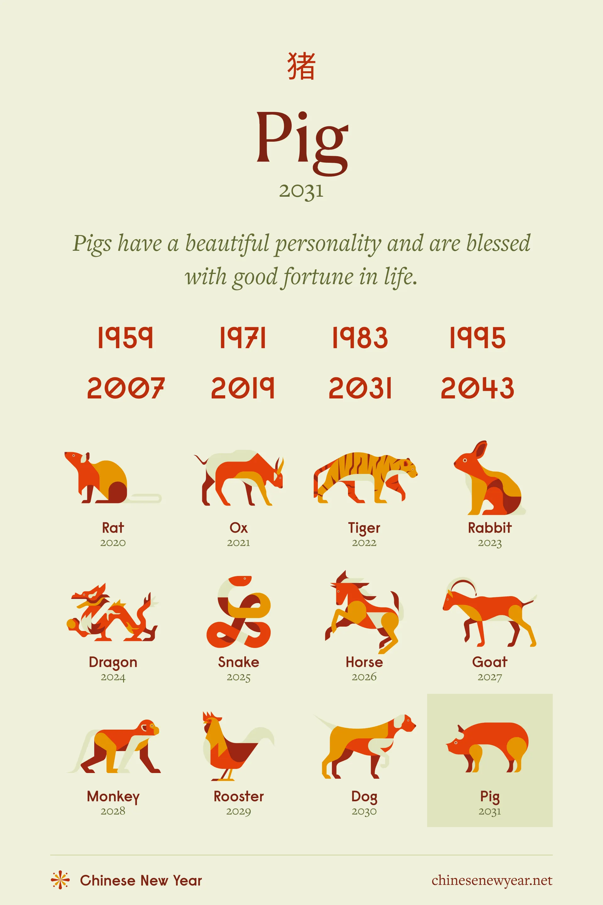 1871 Chinese Zodiac: Discover the Traits of the Year of the Pig