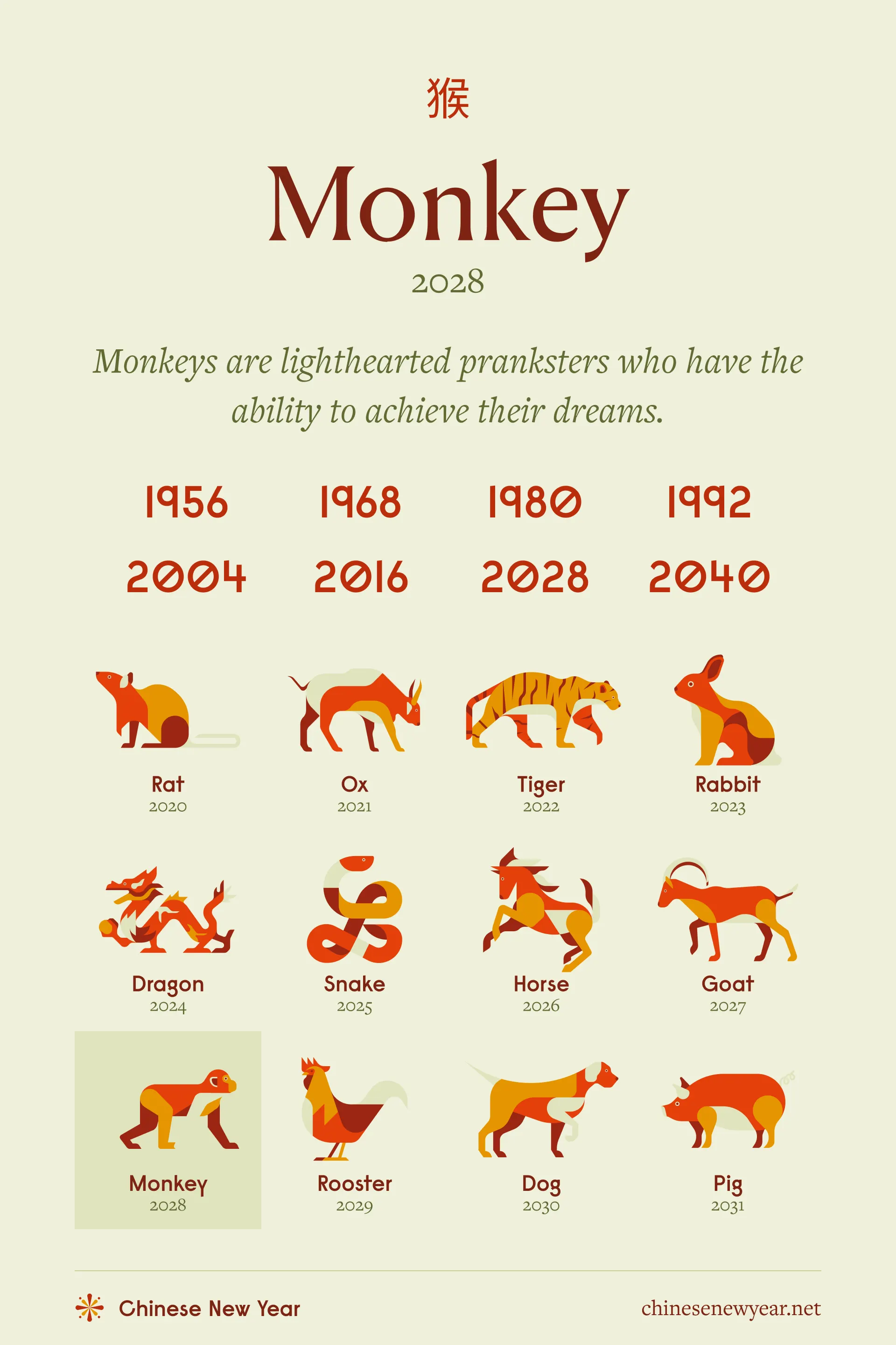 Decoding 1776 Chinese Zodiac: Year of the Monkey Insights