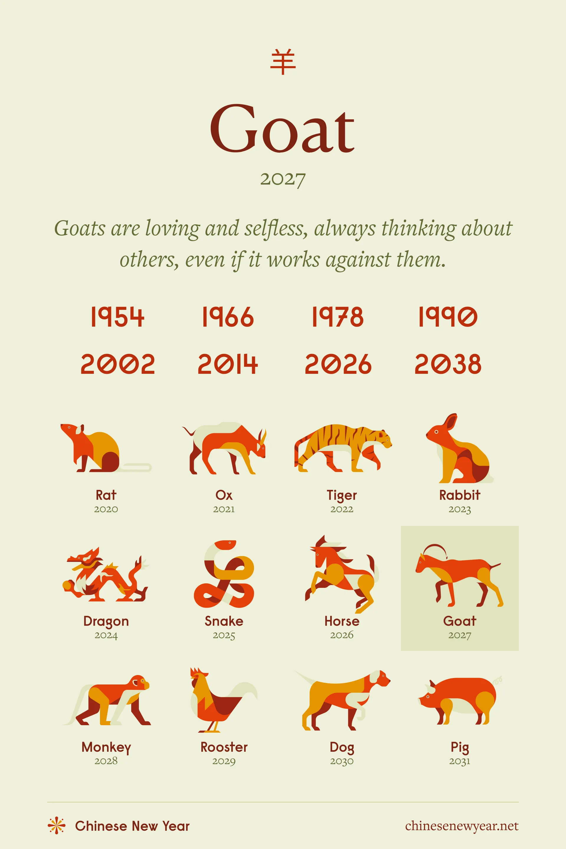 1835 Chinese Zodiac: Discover the Year of the Goat and Its Traits