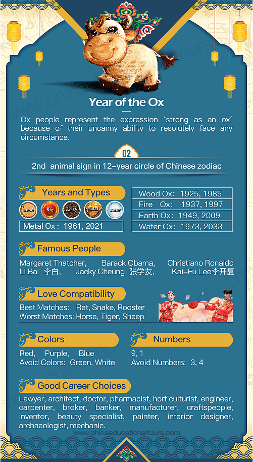 Deep Dive: Personality Traits of the 1624 Chinese Zodiac