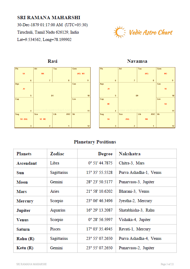 Sidereal Astrology Chart Calculator – Generate Your Vedic Birth Chart Free