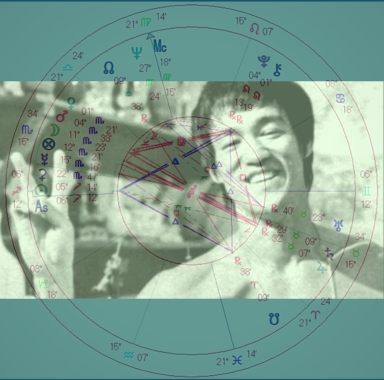 Did Bruce Lee Ever Believe in Astrology? Exploring the Martial Artists Views