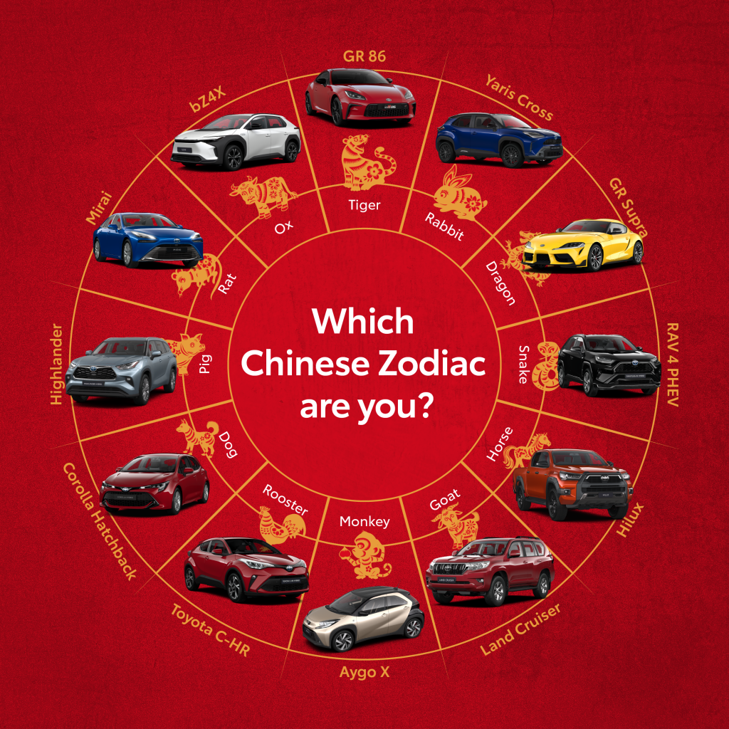 Find Your Perfect Ride: Chinese Zodiac and Car Compatibility