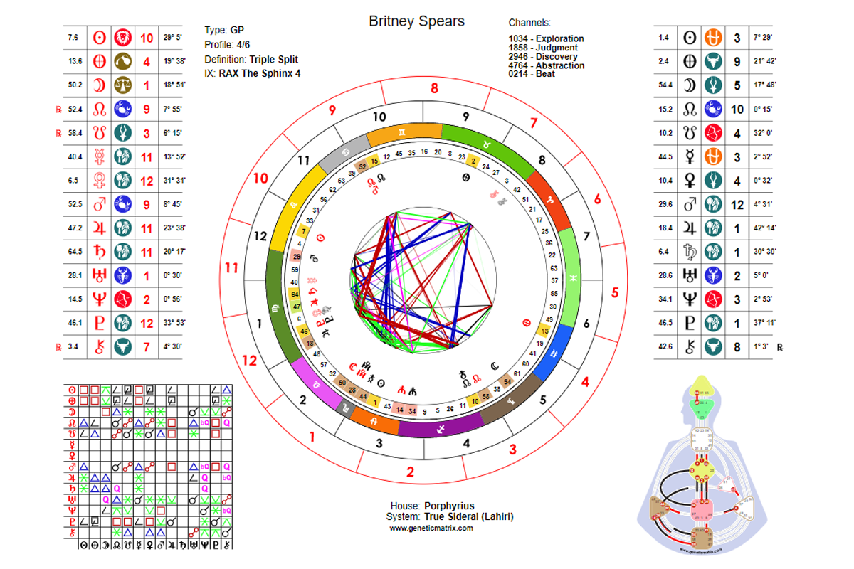 Sidereal Astrology Chart Calculator – Generate Your Vedic Birth Chart Free