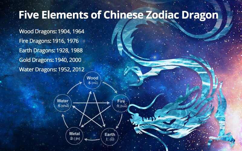 What Does the 1892 Chinese Zodiac Sign of the Water Dragon Reveal About You?