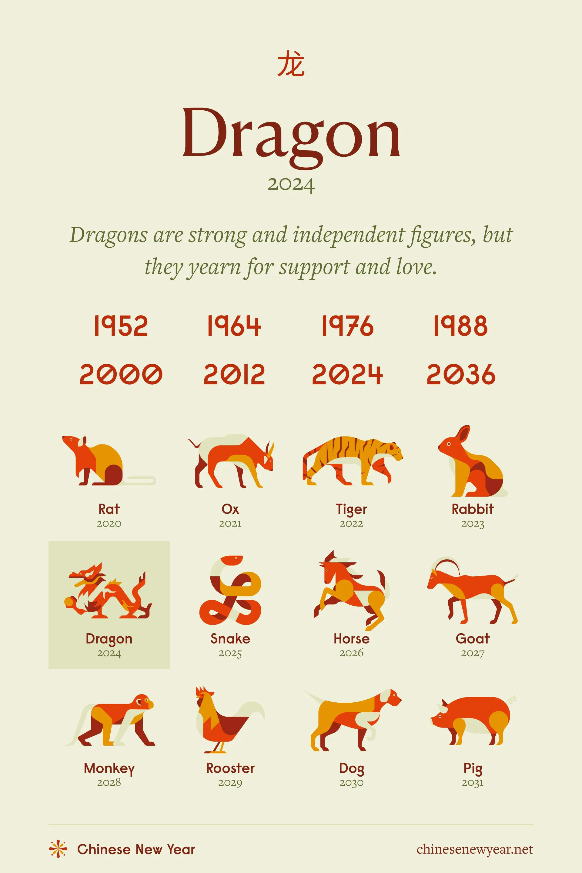 Exploring the 1624 Chinese Zodiac: Year of the Dragon and Its Significance