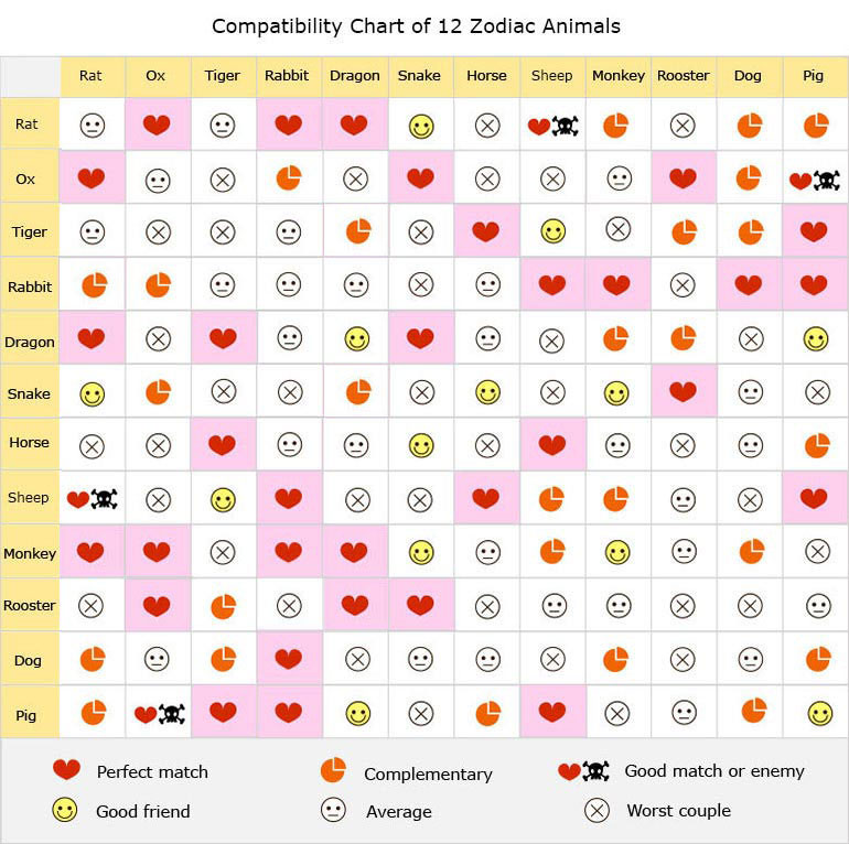 Chinese Zodiac Compatibility: How Well Do Monkey and Ox Match?