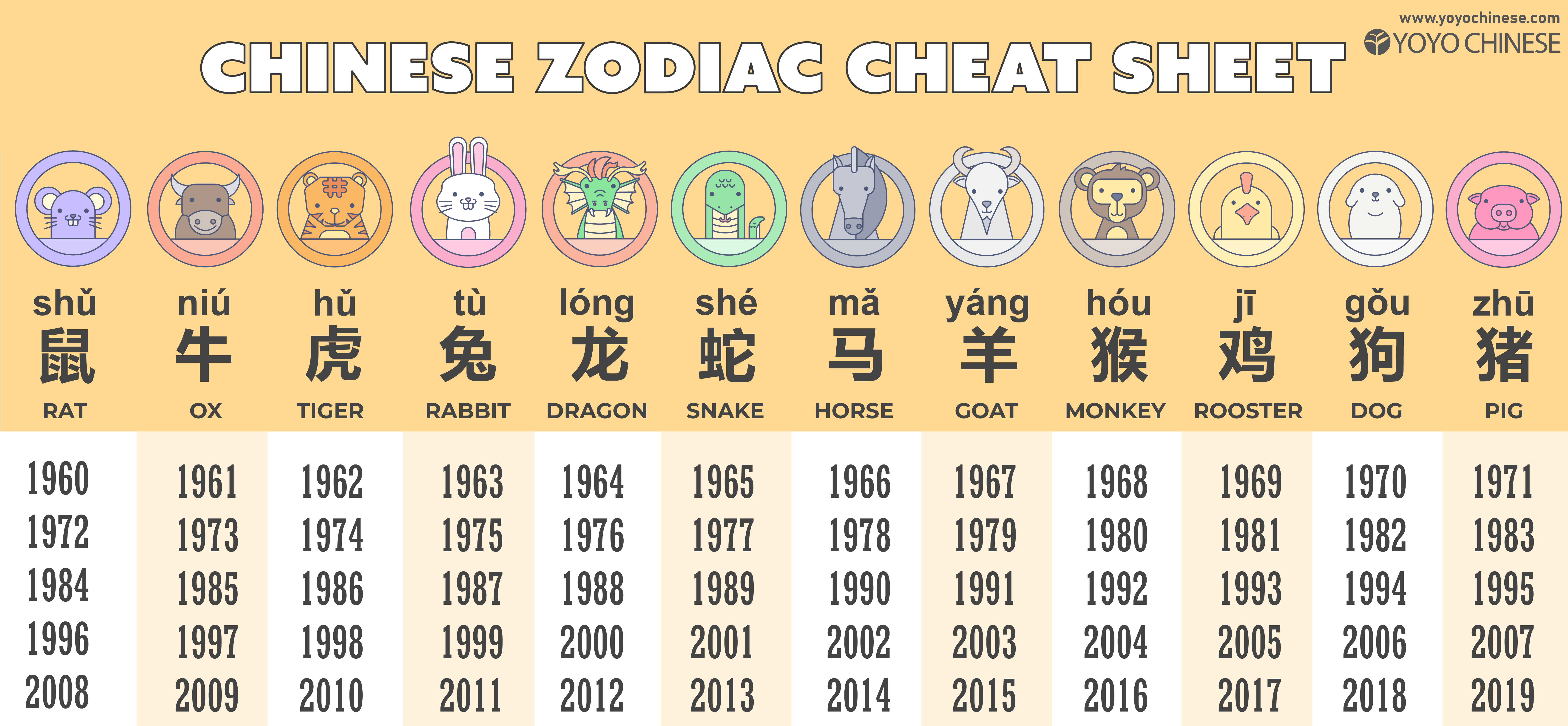 What is the First Animal in the Chinese Zodiac? Crossword Answer Explained