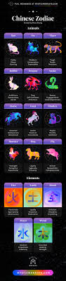 Unlock Your Chinese Zodiac and Element: Use Our Zodiac Calculator Today