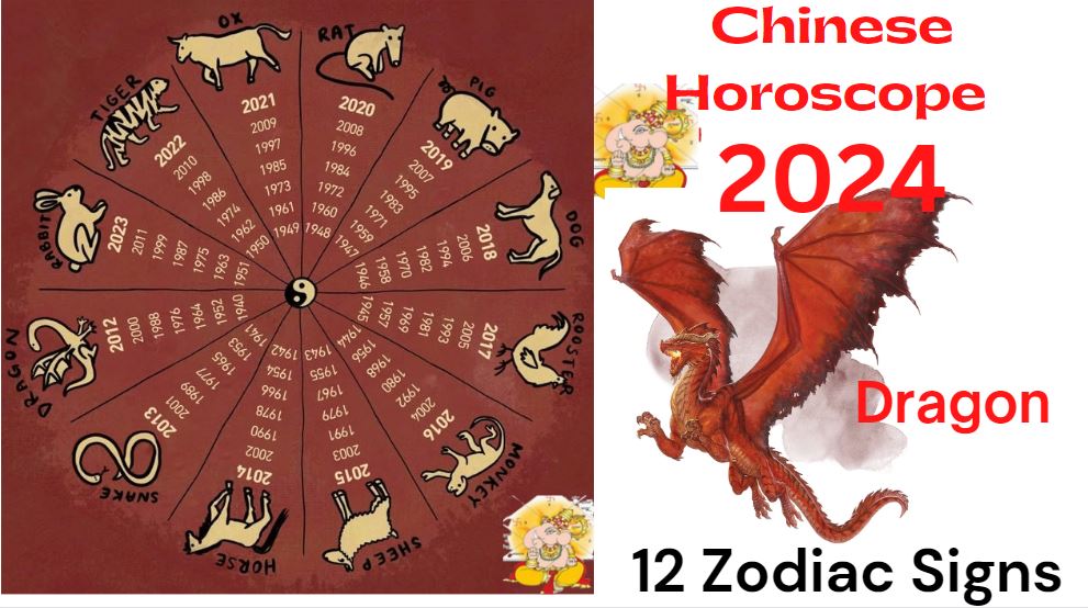 Chinese Zodiac Art: Unveiling the Symbolism Behind the Twelve Animal Signs