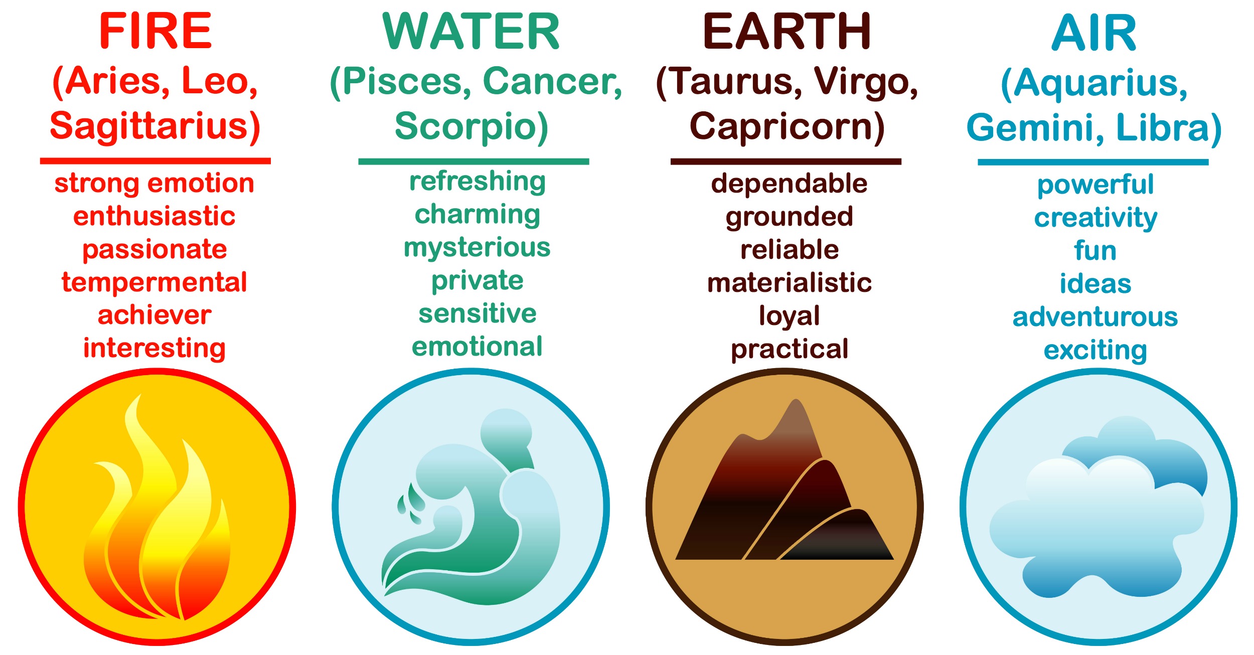 The Influence of Nature on Astrology Signs: Understanding Earth, Fire, Water, and Air