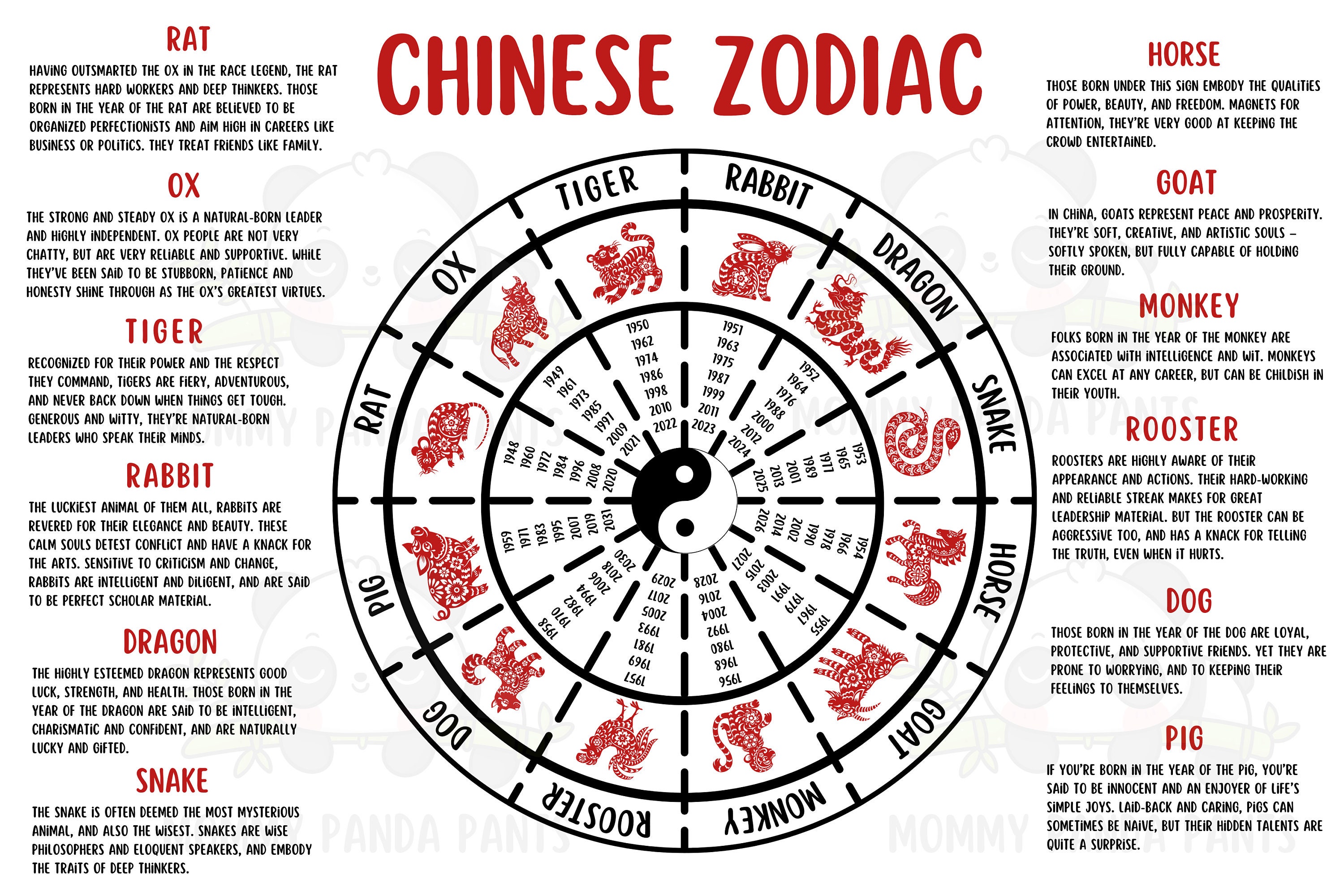 Shop Custom Chinese Zodiac Posters – Perfect for Any Space