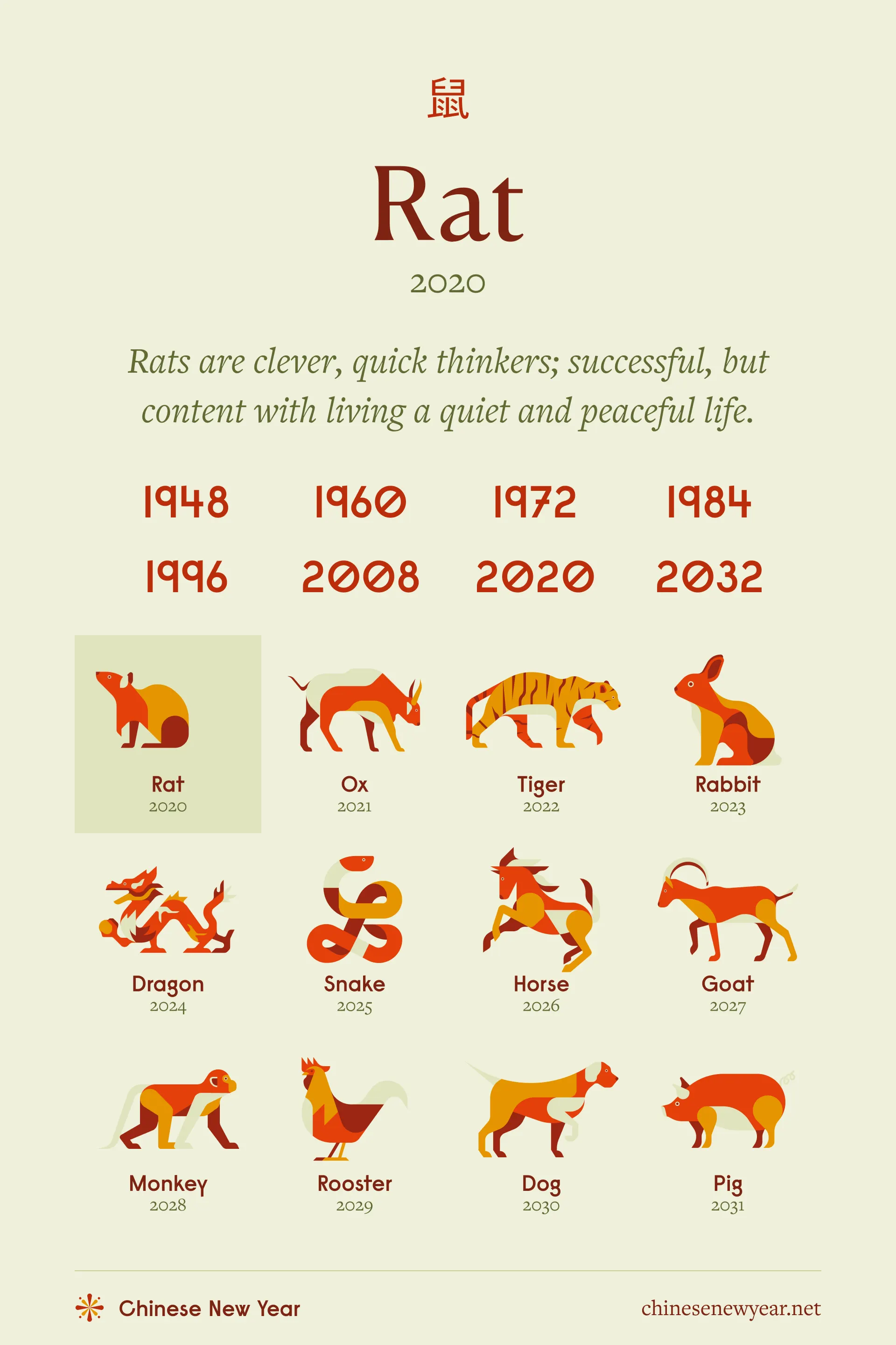 1816 Chinese Zodiac: Discover Your Rat Sign and Its Unique Traits