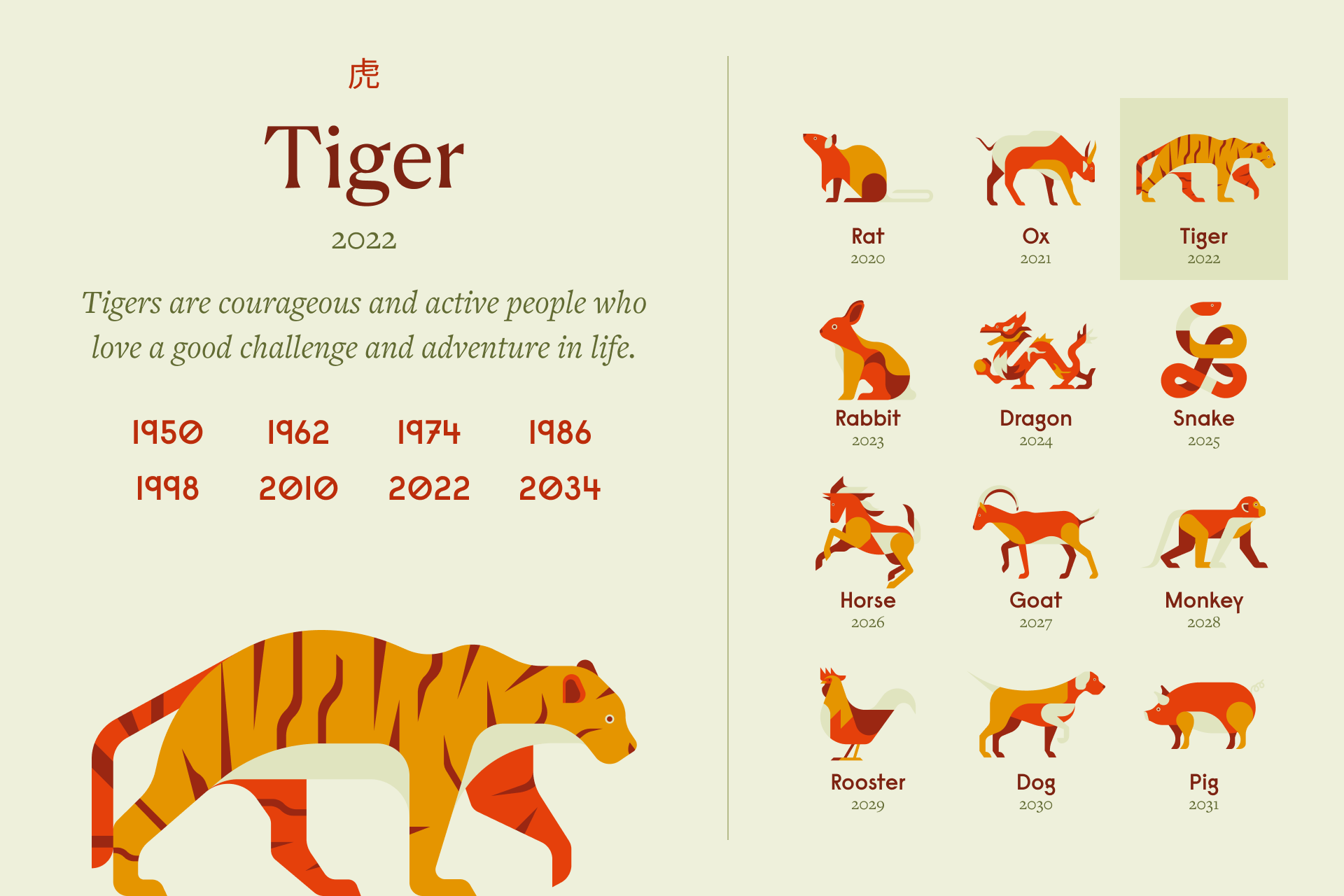 Tiger vs Snake in Chinese Zodiac: Understanding the Love and Personality Traits