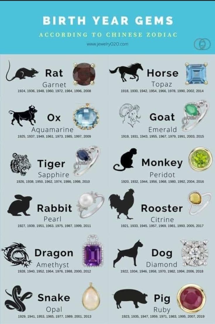 Discover Your Chinese Zodiac Stones: Birthstones for Each Zodiac Sign