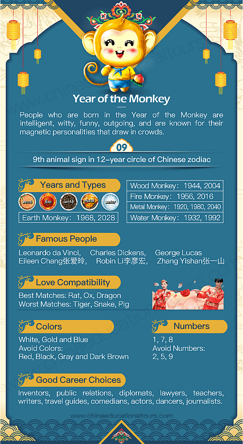 Deep Dive: Personality Traits of the 1624 Chinese Zodiac