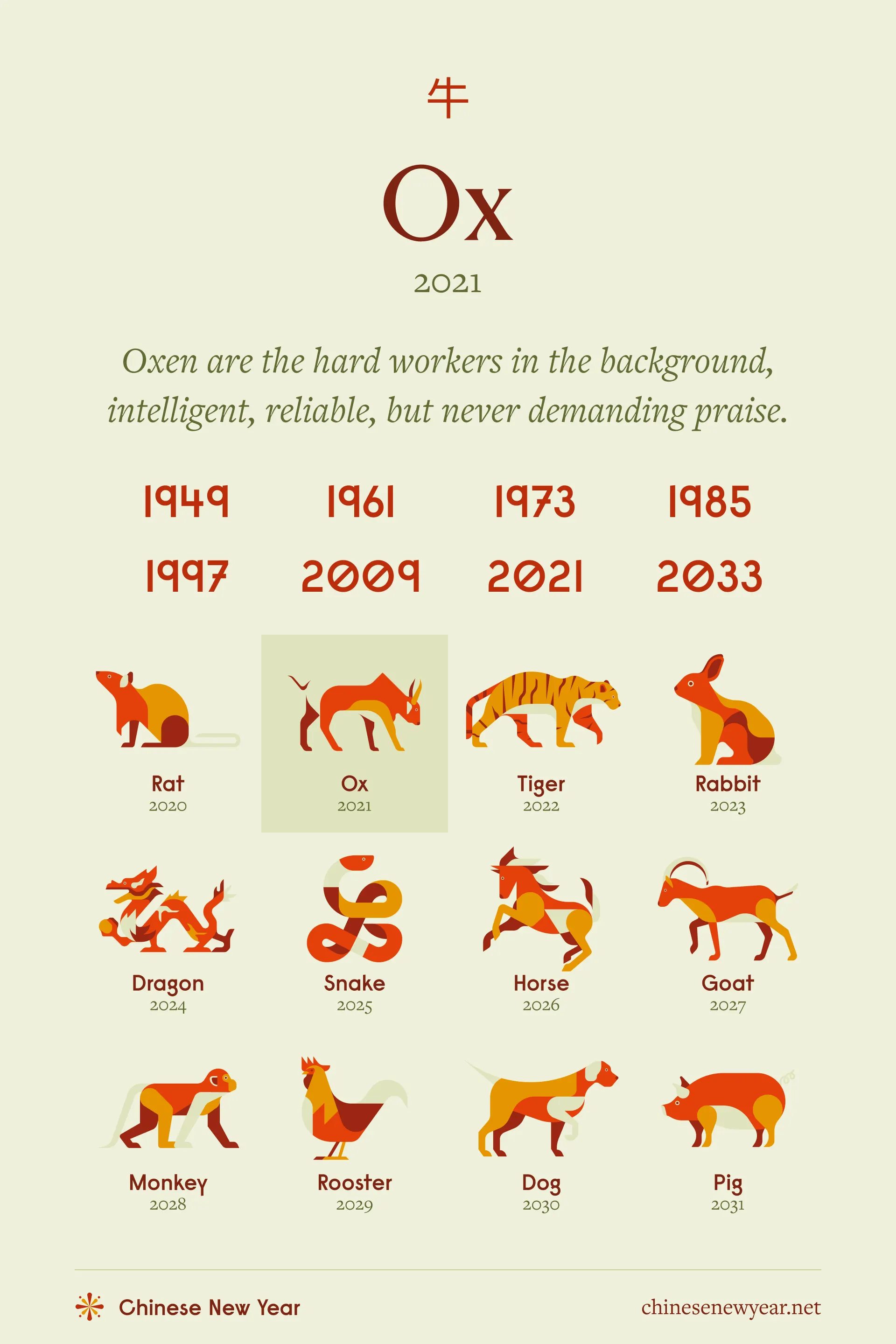 1781 Chinese Zodiac: Discover the Year of the Ox and Its Significance