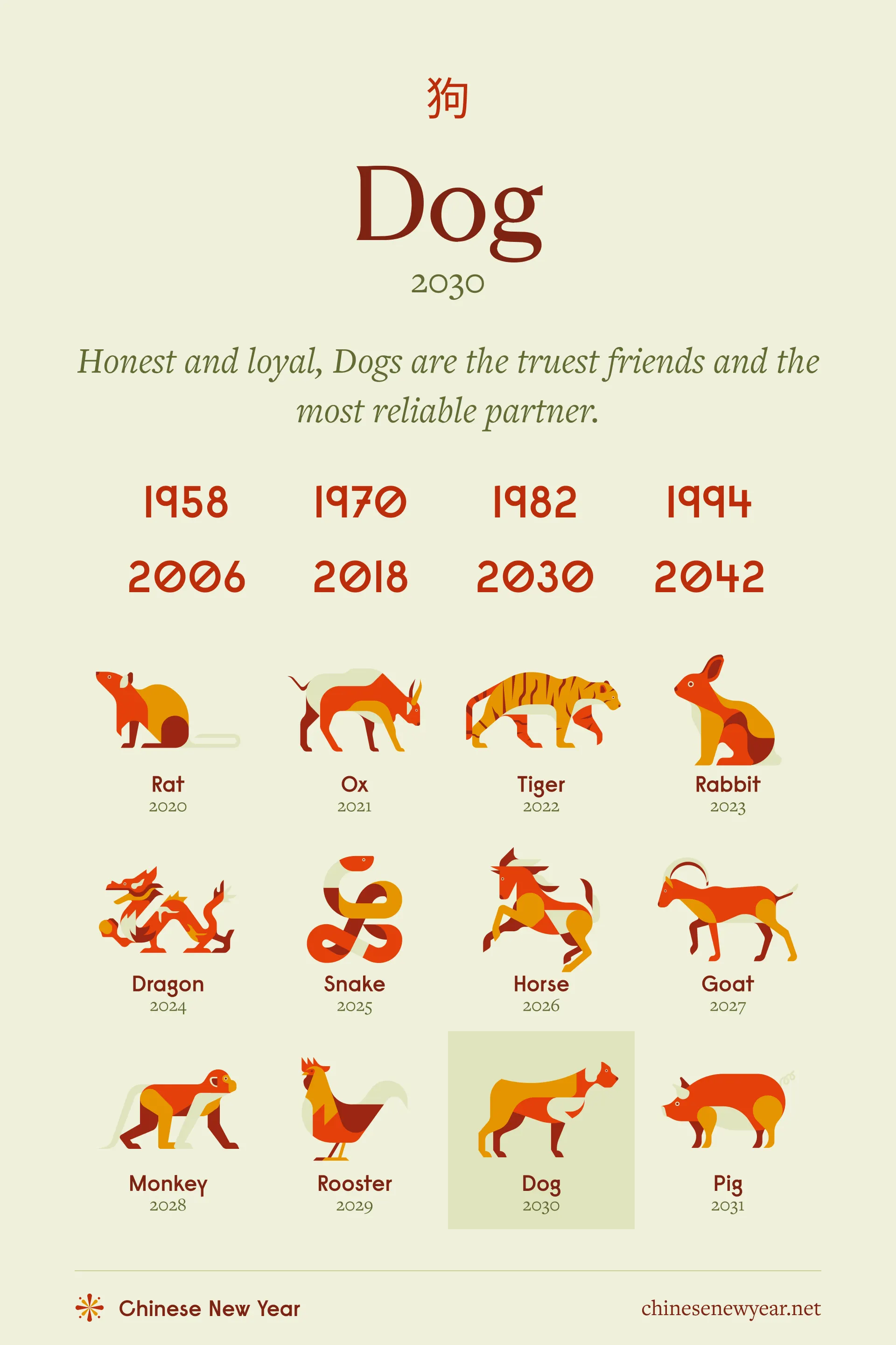 What Chinese Zodiac Animal Were You Born Under? 1718 Year of the Dog