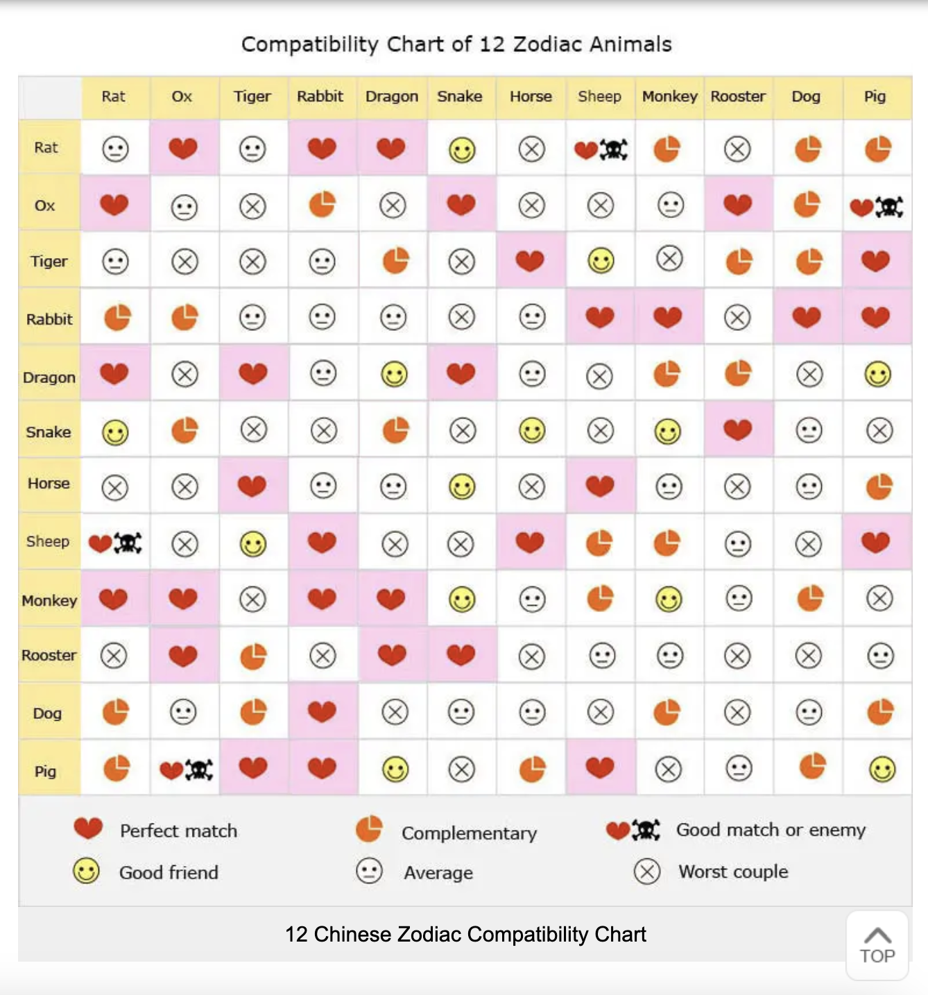 Tiger and Snake Chinese Zodiac Compatibility: Love, Challenges, and Best Matches