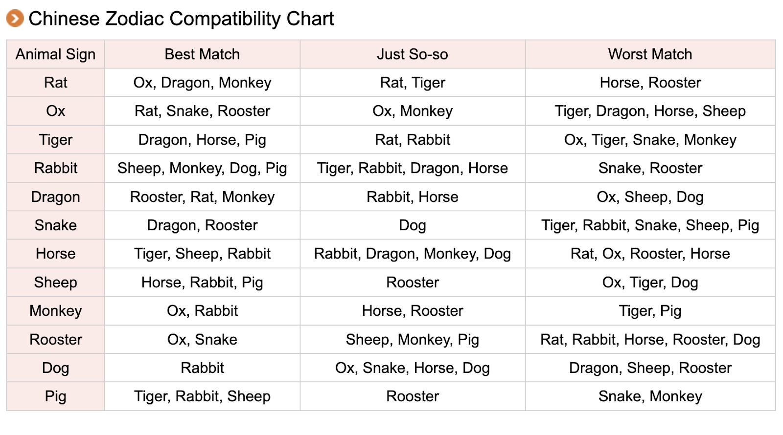 Chinese Zodiac Compatibility: How Well Do Monkey and Ox Match?