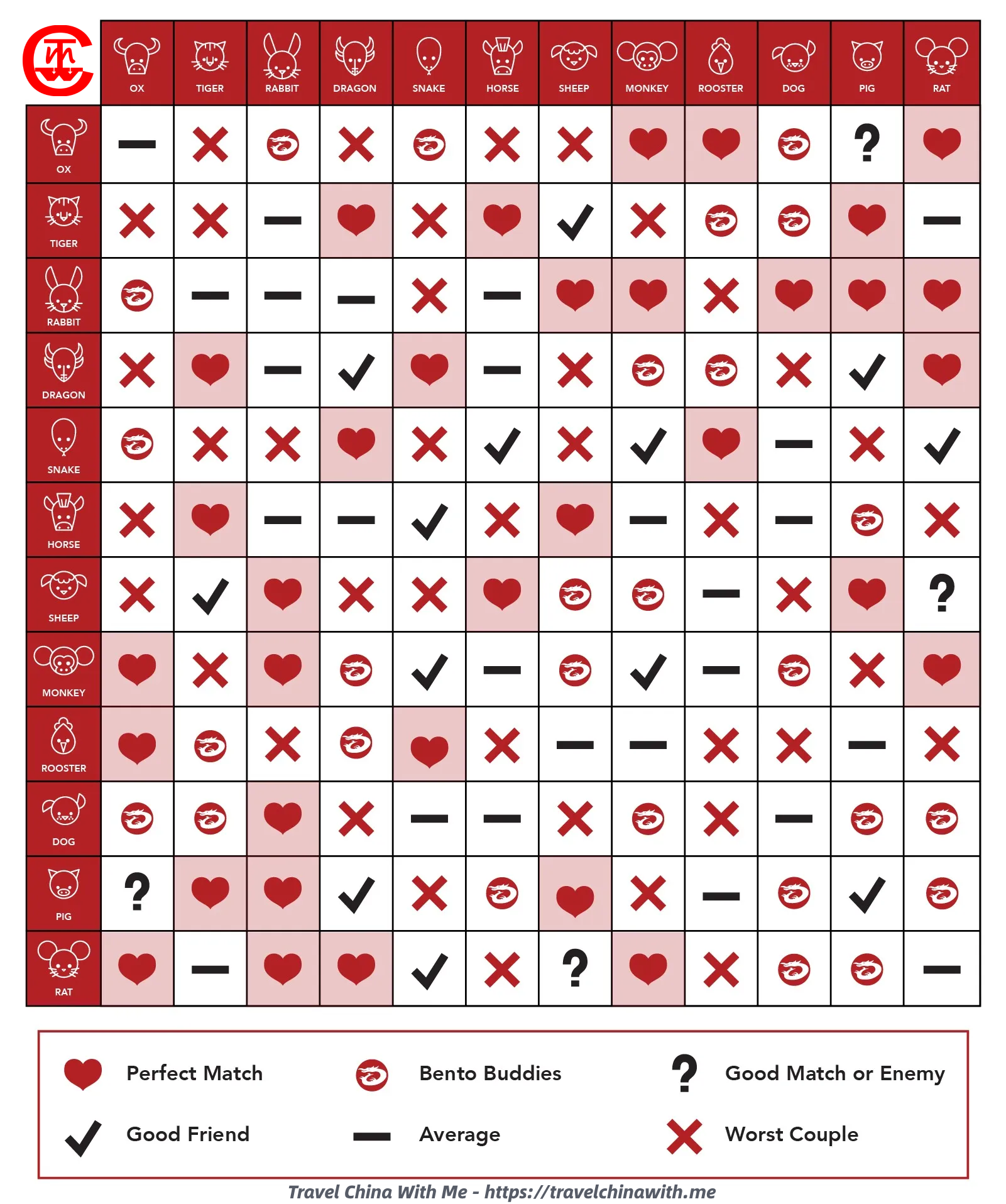 Chinese Zodiac Compatibility: How Well Do Monkey and Ox Match?