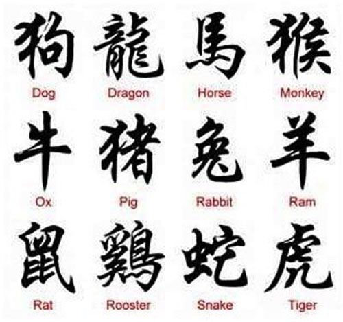 Top Chinese Zodiac Tattoo Designs and Their Symbolism Explained