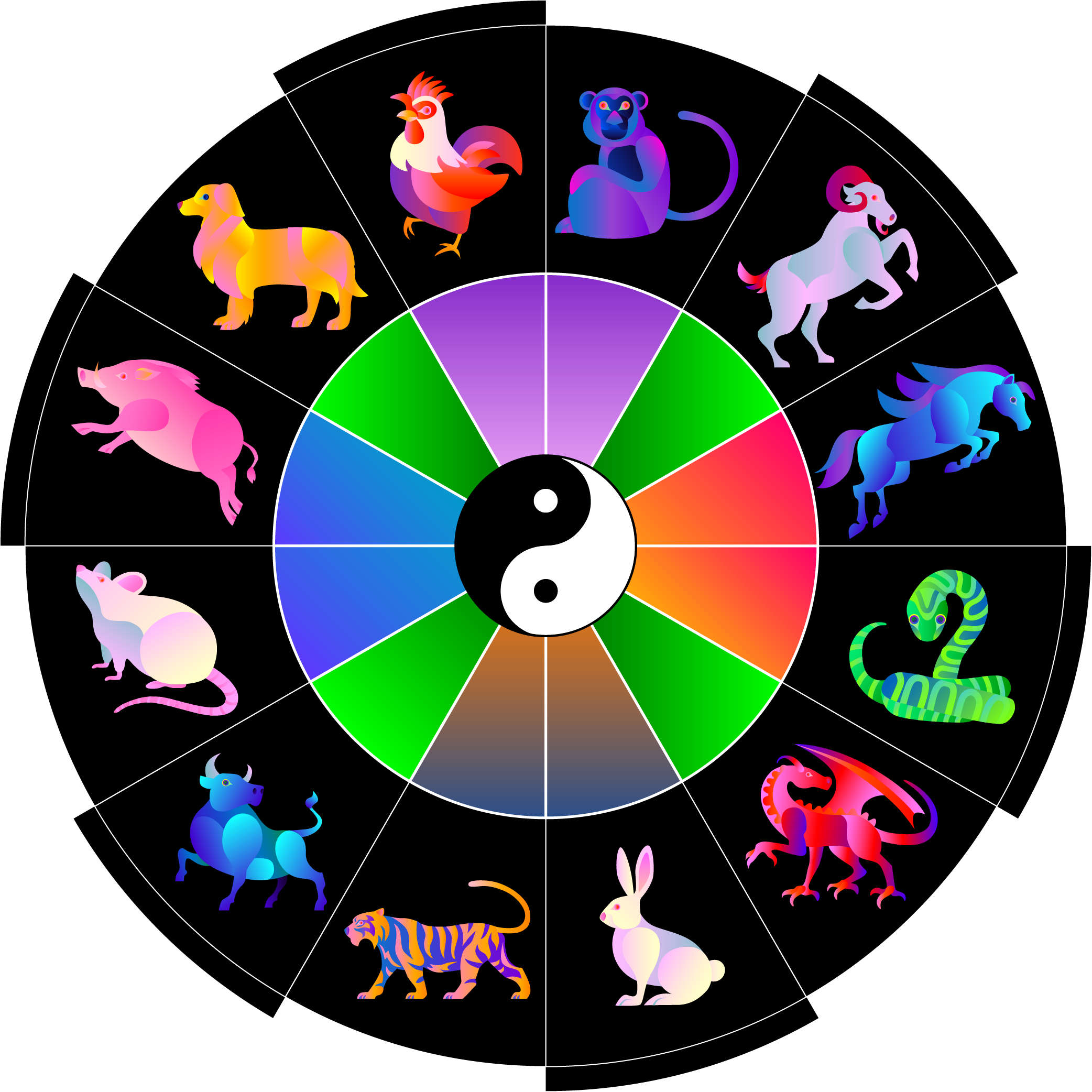 Unlock Your Chinese Zodiac and Element: Use Our Zodiac Calculator Today