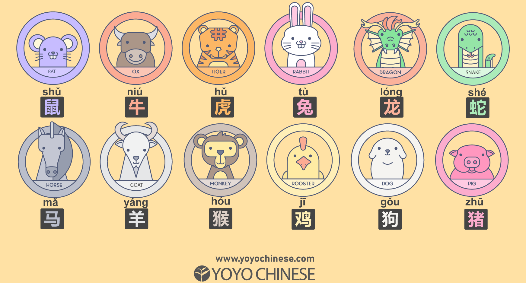 What is the First Animal in the Chinese Zodiac? Crossword Answer Explained