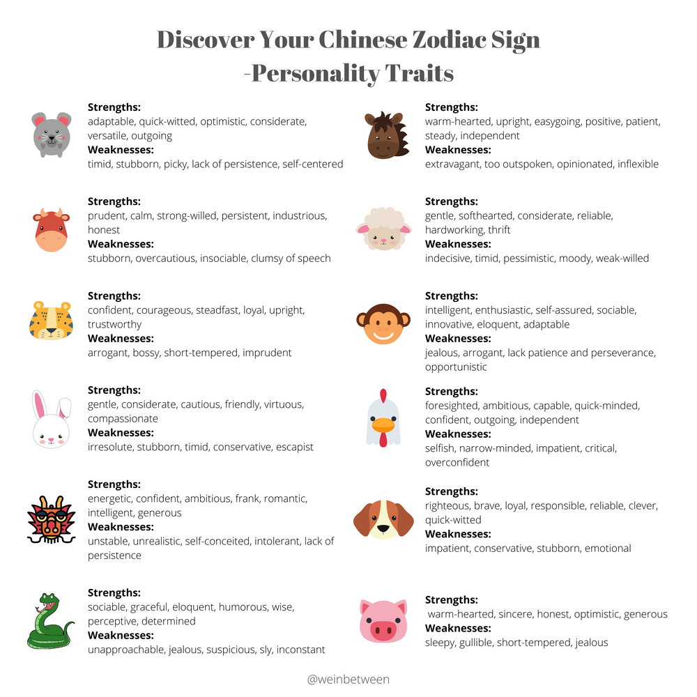 1630 Chinese Zodiac: Discover the Personality Traits and Predictions