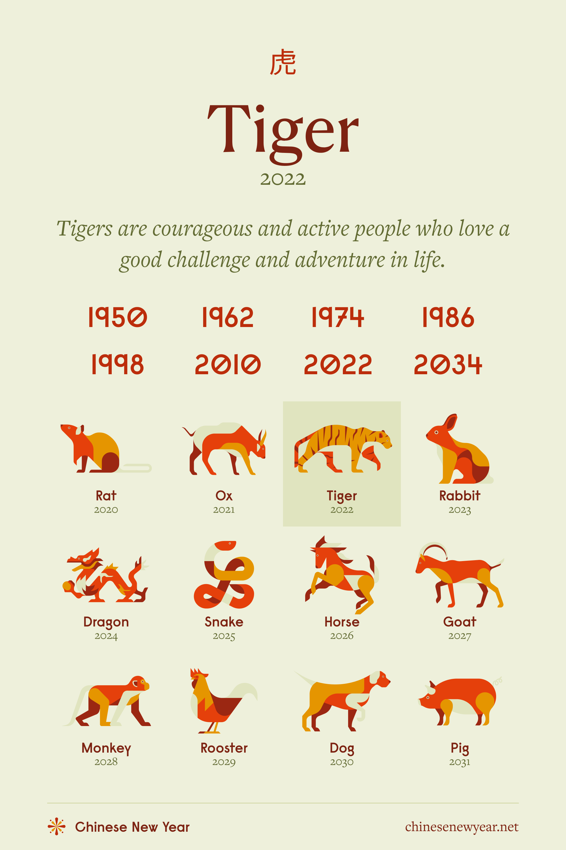 What is the Chinese Zodiac Sign for 1830? Discover the Year of the Tiger