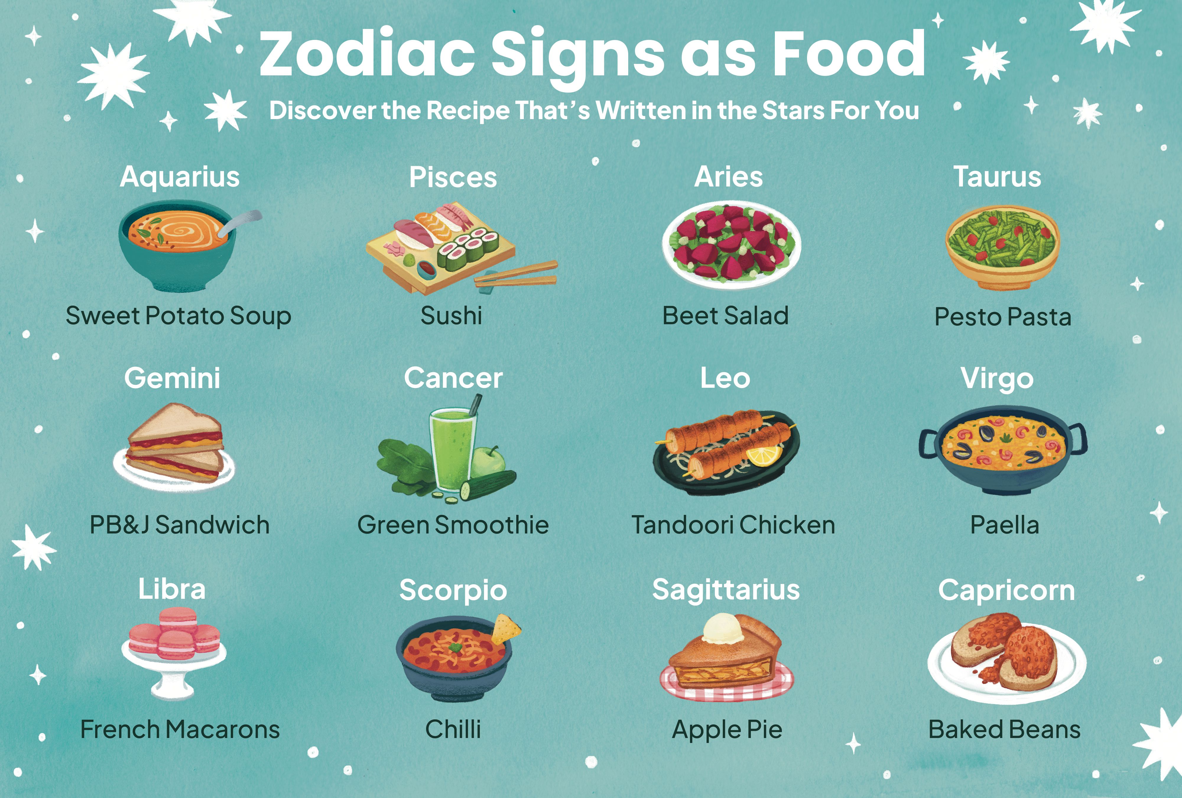 How Your Astrology Sign Influences Your Food Choices and Preferences