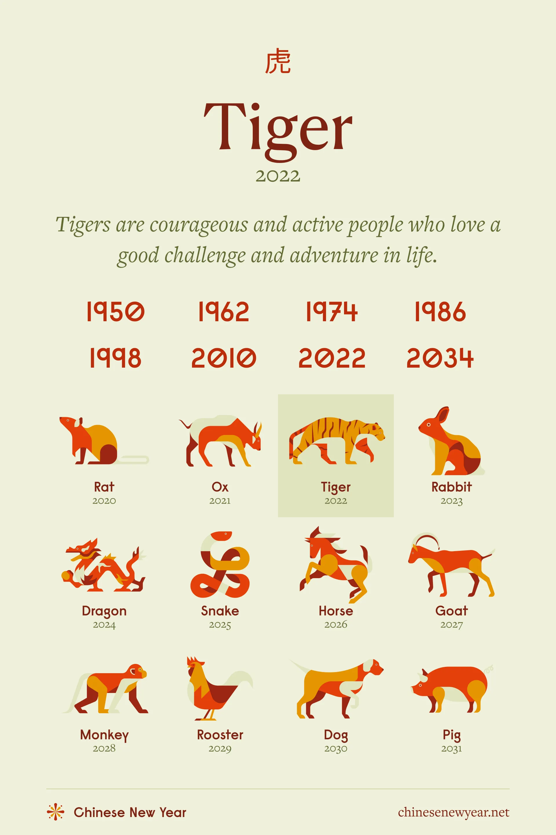 Chinese Zodiac Golden Tiger: Leadership, Courage, and Resilience Revealed