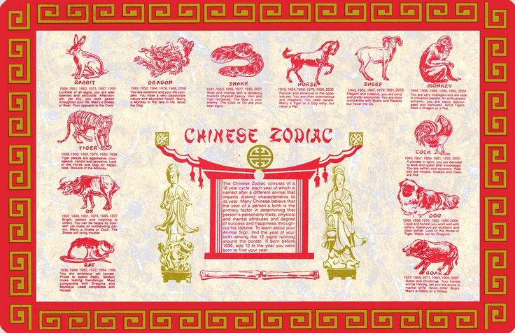 Download Free Chinese Zodiac Placemat PDF - Perfect for Chinese New Year