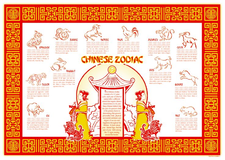 Download Free Chinese Zodiac Placemat PDF - Perfect for Chinese New Year