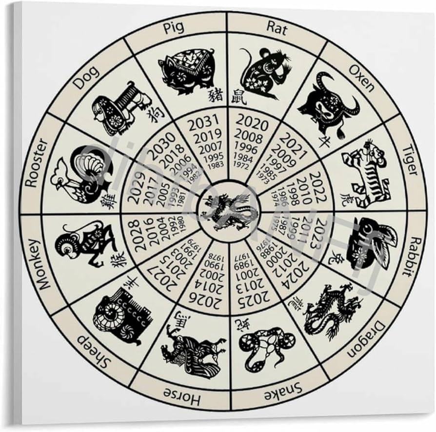 Shop Custom Chinese Zodiac Posters – Perfect for Any Space