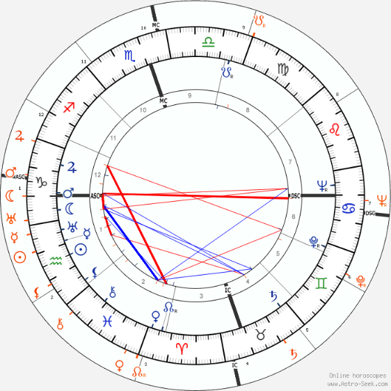 Draconic Moon Conjunct DNA in Astrology: Uncover Hidden Spiritual Connections