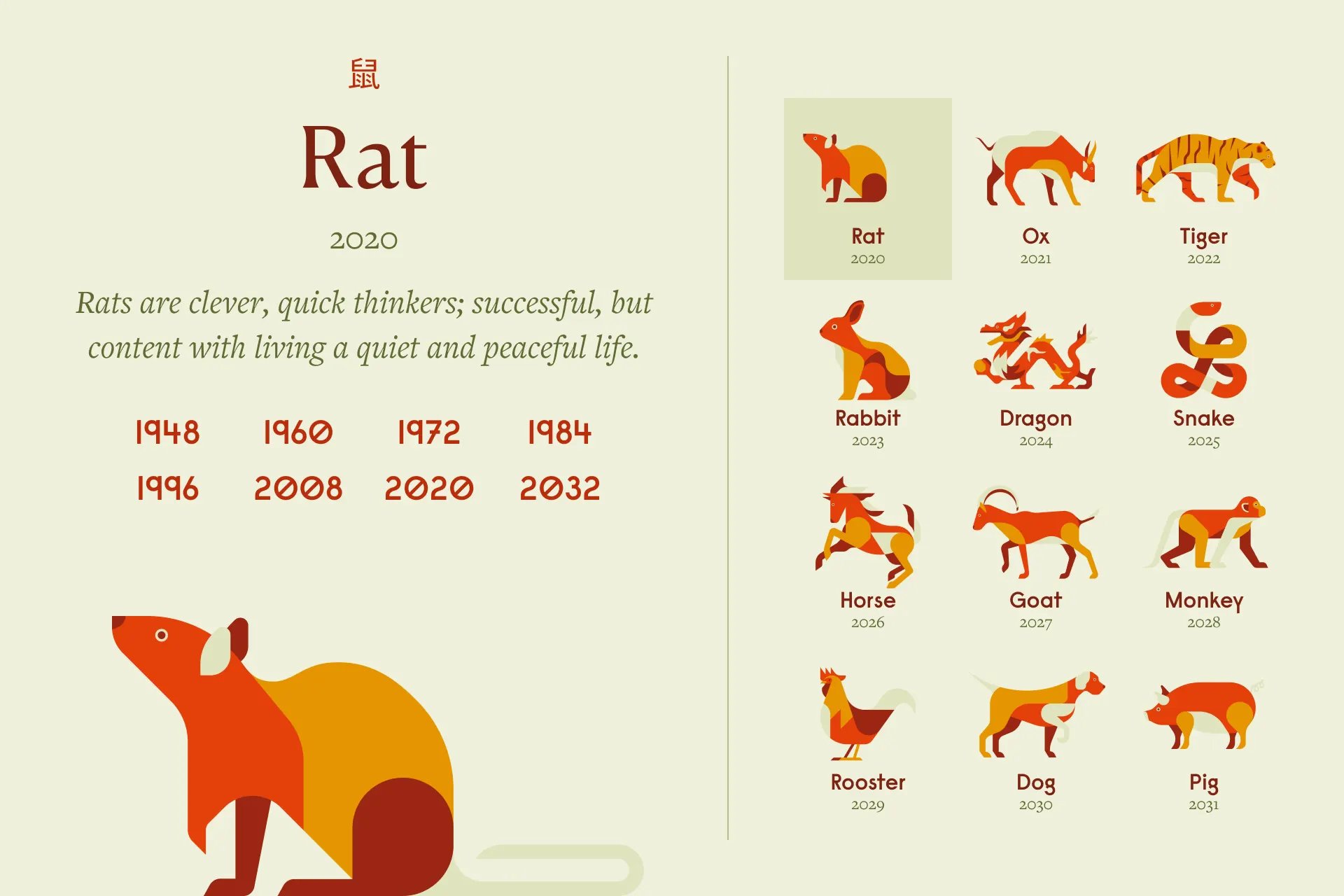 1816 Chinese Zodiac: Discover Your Rat Sign and Its Unique Traits