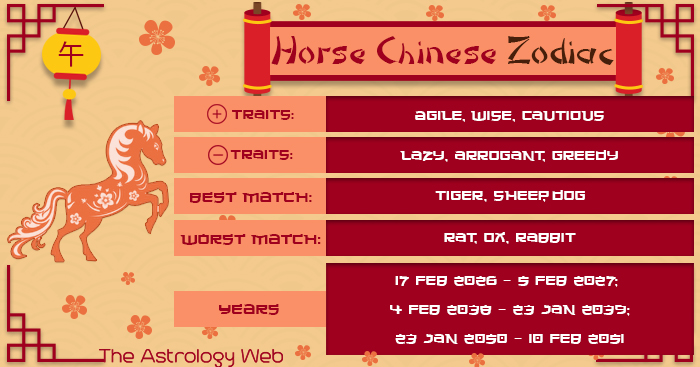 How Rooster and Horse Pair in Chinese Zodiac: Strengths and Challenges Explained