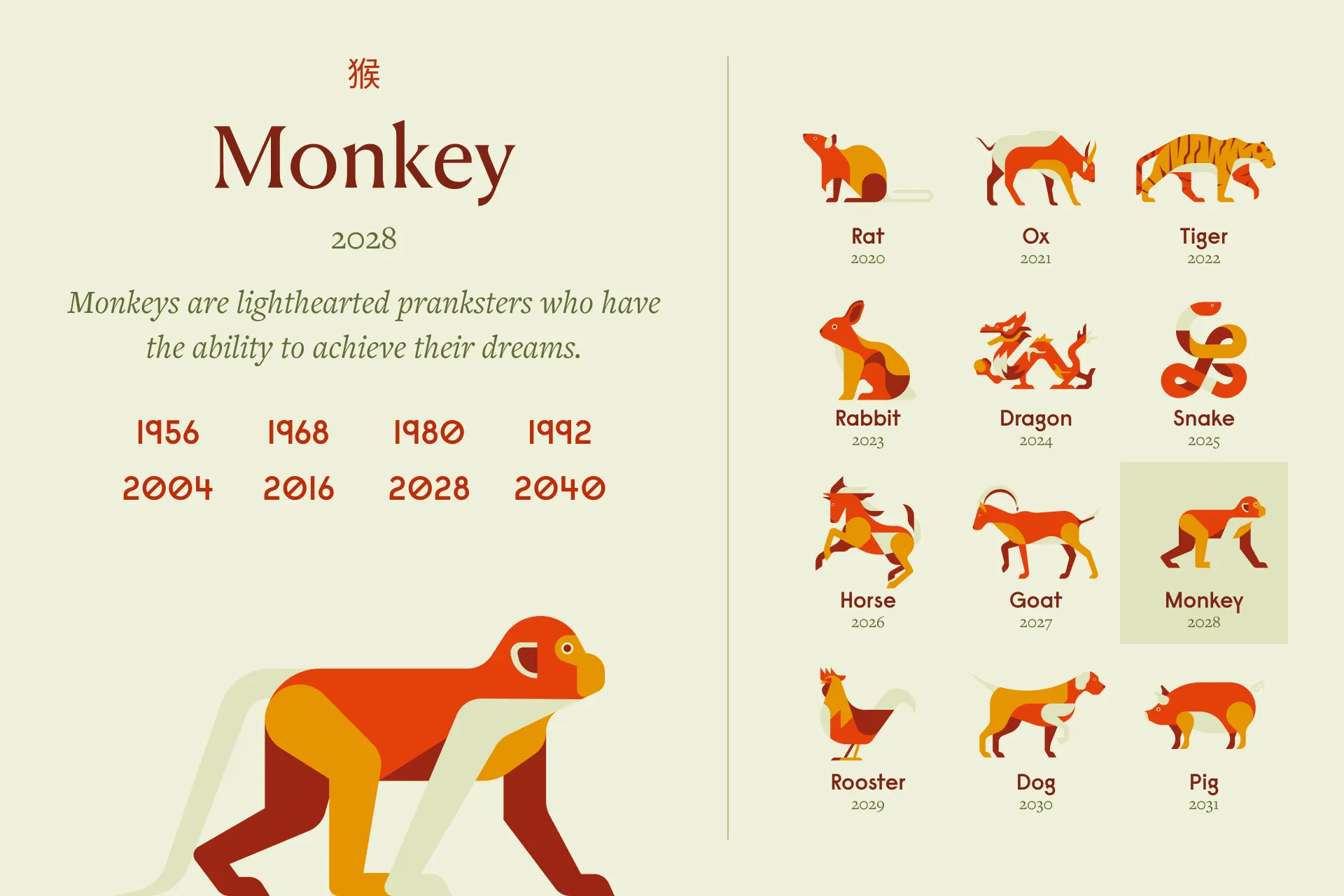 Decoding 1776 Chinese Zodiac: Year of the Monkey Insights