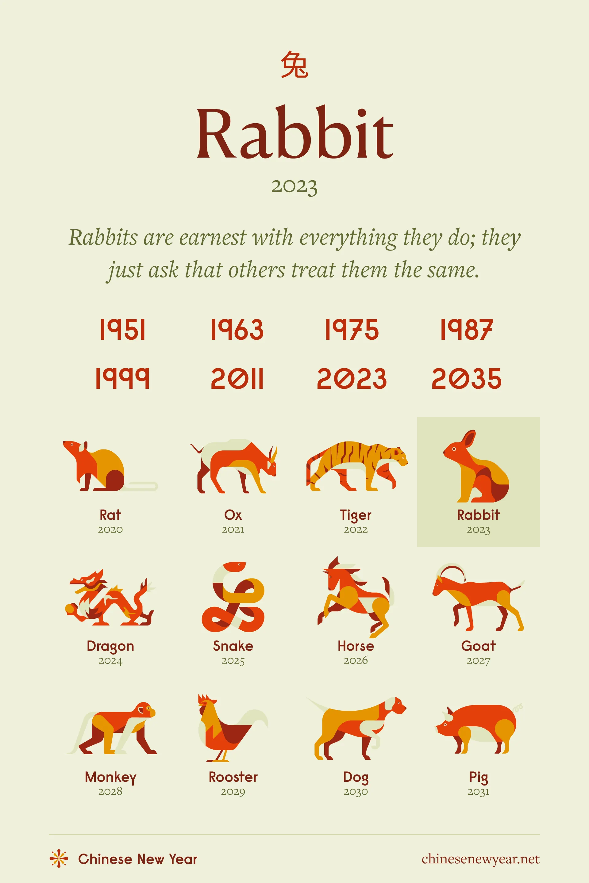 The 1879 Chinese Zodiac: Year of the Rabbit Explained