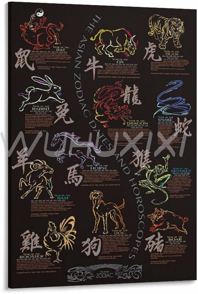 Shop Custom Chinese Zodiac Posters – Perfect for Any Space