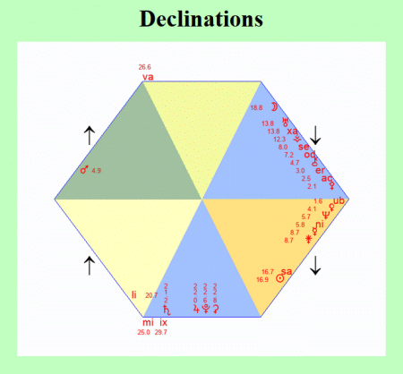 Deep Dive into Magi Astrology Transits Synchronization Now