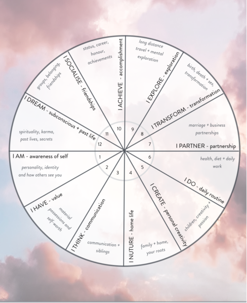 Explore Chiron Pregnancy Astrology: Wounds, Healing, and Growth