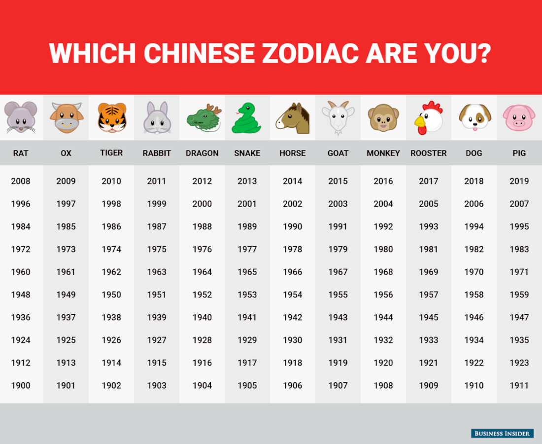 Born in 2017? Find Out Your Chinese Zodiac Sign Now!