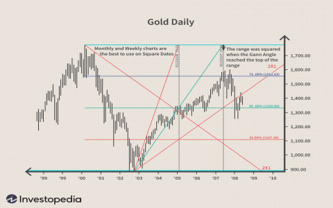 How Does the Kite Chart Pattern Work in Astrology? Explained for Beginners