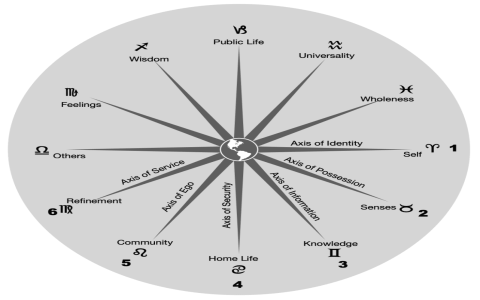 Astrology Signs as Types of Poetry: How Each Zodiac Reflects a Unique Poetic Style