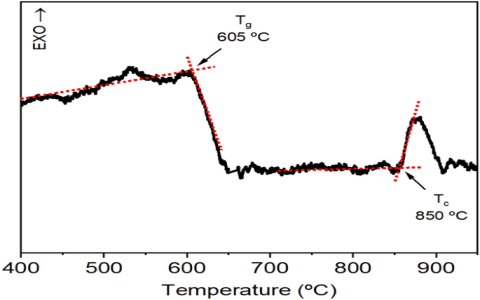 Explore YAG Crystal Windows for Superior Thermal and Optical Properties