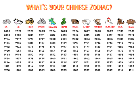 Chinese Zodiac Animal Stickers: Discover Your Zodiac Sign in Unique Designs